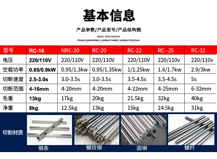 單人手提式鋼筋切斷機(圖3) 單人手提式鋼筋切斷機(圖3)