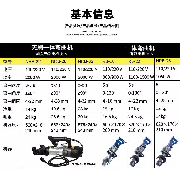 無刷一體鋼筋彎曲機，彎曲新時代(圖3)