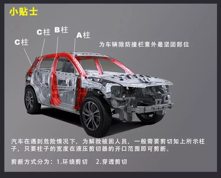 消防|5系電動(dòng)液壓破拆工具組(圖5) 消防|5系電動(dòng)液壓破拆工具組(圖5)