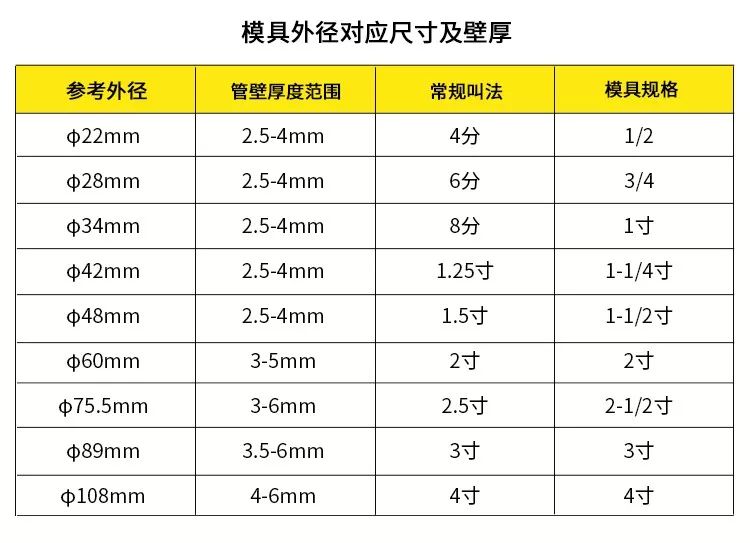手動(dòng)整體液壓彎管機(jī)(圖3)
