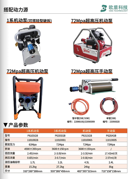W系列 & L系列剪切器，破拆救援的終極利器！(圖3)
