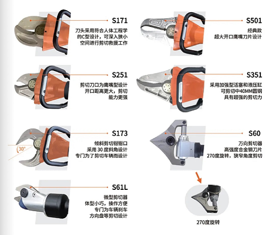 W系列 & L系列剪切器，破拆救援的終極利器！(圖5)