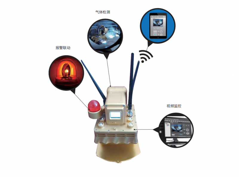 高風險特殊作業(yè)移動監(jiān)測監(jiān)控系統(tǒng)三代震撼上市