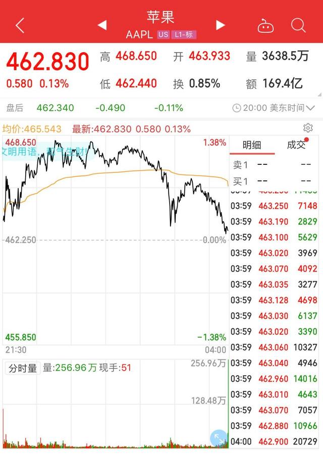 美股史上首家，蘋果公司總市值突破2萬億美元