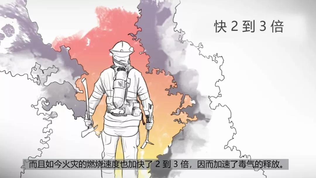 干貨:消防員請注意火場里的隱形殺手-HCN和CO(圖4) 干貨:消防員請注意火場里的隱形殺手-HCN和CO(圖4)