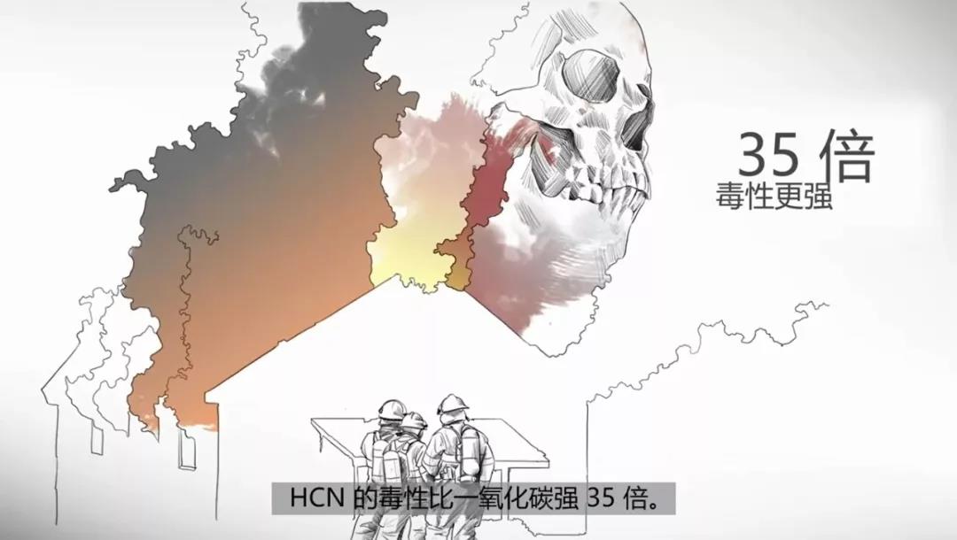 干貨:消防員請注意火場里的隱形殺手-HCN和CO(圖9) 干貨:消防員請注意火場里的隱形殺手-HCN和CO(圖9)
