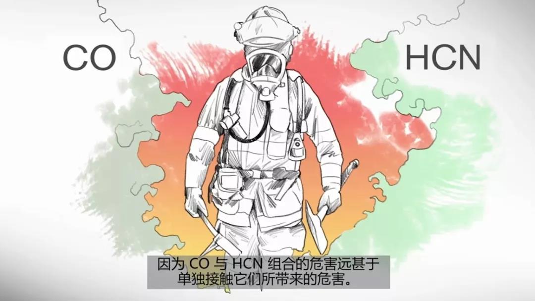 干貨:消防員請注意火場里的隱形殺手-HCN和CO(圖14) 干貨:消防員請注意火場里的隱形殺手-HCN和CO(圖14)