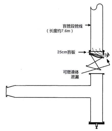 寒潮已至！化工企業(yè)別忽視盲管段的安全處置，防寒防凍措施要加強(qiáng)了！(圖3)