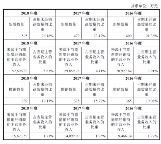 公牛集團(tuán)：經(jīng)銷商的管理和核查，是一門藝術(shù)！(圖5)