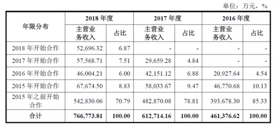 公牛集團(tuán)：經(jīng)銷商的管理和核查，是一門藝術(shù)！(圖7)