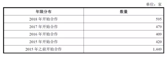 公牛集團(tuán)：經(jīng)銷商的管理和核查，是一門藝術(shù)！(圖6)