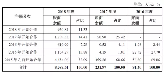 公牛集團(tuán)：經(jīng)銷商的管理和核查，是一門藝術(shù)！(圖9)