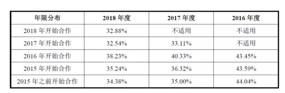 公牛集團(tuán)：經(jīng)銷商的管理和核查，是一門藝術(shù)！(圖8)