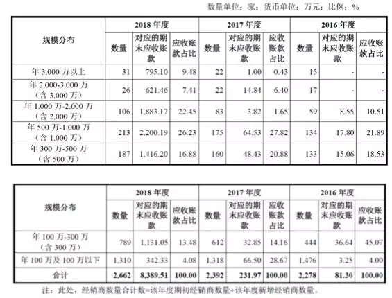 公牛集團(tuán)：經(jīng)銷商的管理和核查，是一門藝術(shù)！(圖10)
