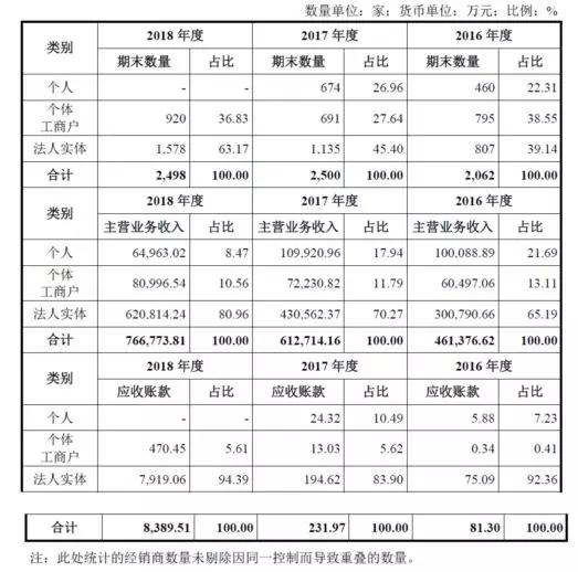 公牛集團(tuán)：經(jīng)銷商的管理和核查，是一門藝術(shù)！(圖11)