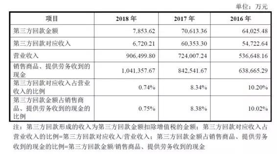 公牛集團(tuán)：經(jīng)銷商的管理和核查，是一門藝術(shù)！(圖15)