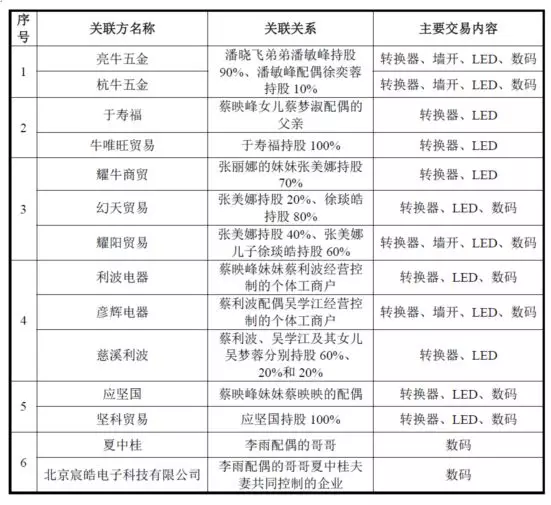 公牛集團(tuán)：經(jīng)銷商的管理和核查，是一門藝術(shù)！(圖12)