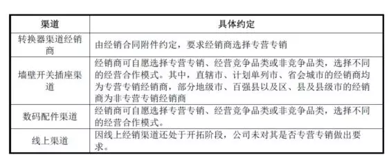 公牛集團(tuán)：經(jīng)銷商的管理和核查，是一門藝術(shù)！(圖13)