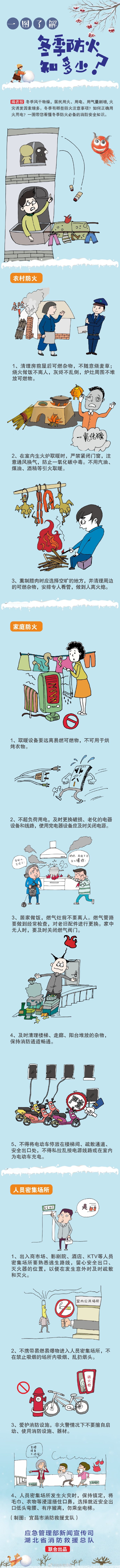 冬季防火知多少？