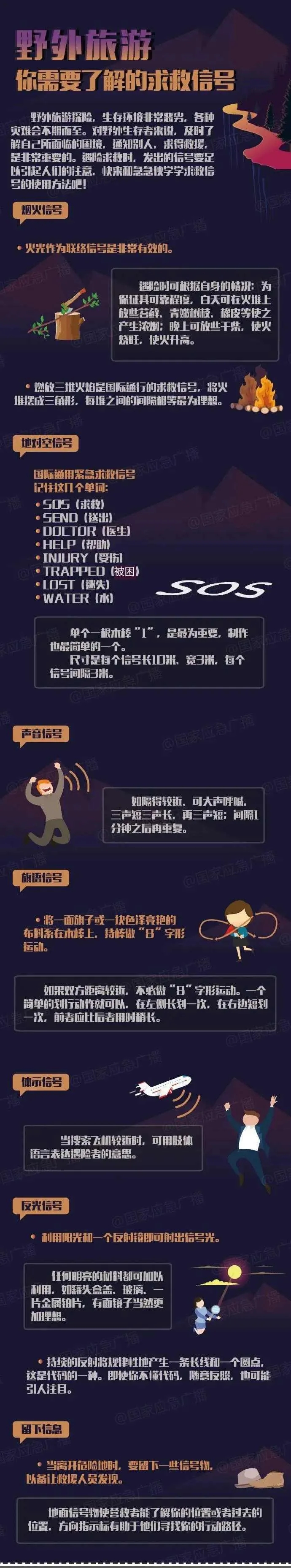 野外旅游，你需要了解的求救信號(hào)