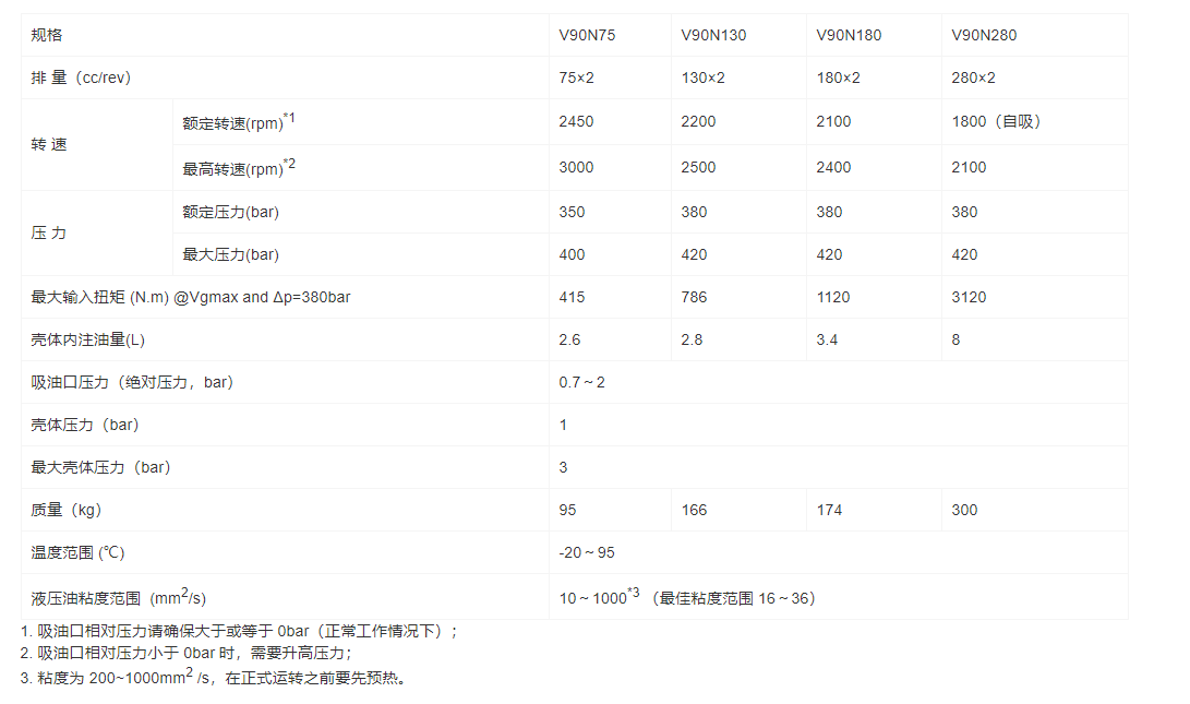 V90N-DT系列斜盤(pán)式軸向柱塞串聯(lián)變量泵(圖1)