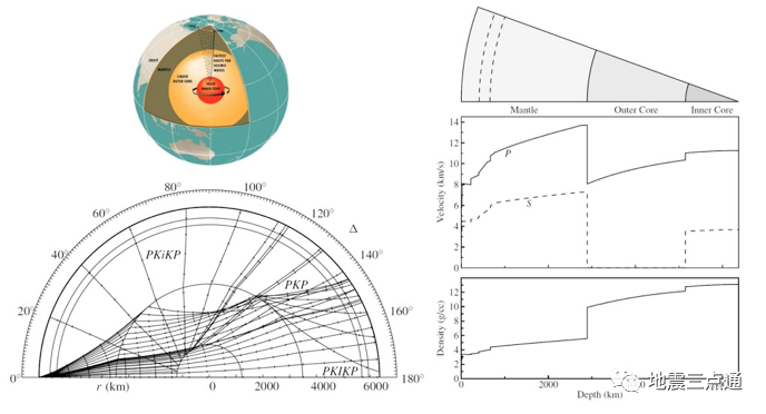 地震波——點(diǎn)亮地球內(nèi)部的一盞明燈(圖3) 地震波——點(diǎn)亮地球內(nèi)部的一盞明燈(圖3)